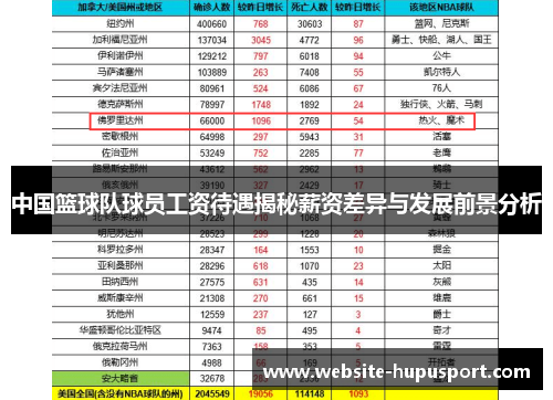 中国篮球队球员工资待遇揭秘薪资差异与发展前景分析