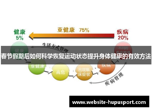 春节假期后如何科学恢复运动状态提升身体健康的有效方法