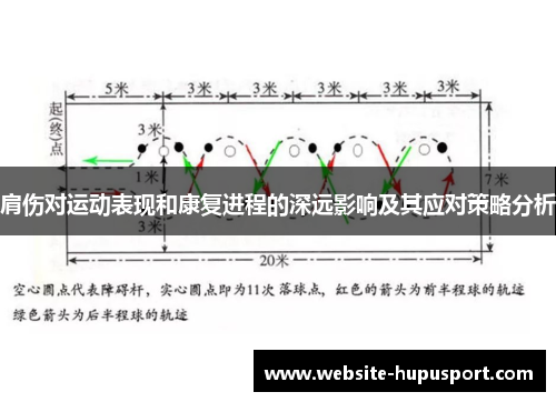 肩伤对运动表现和康复进程的深远影响及其应对策略分析