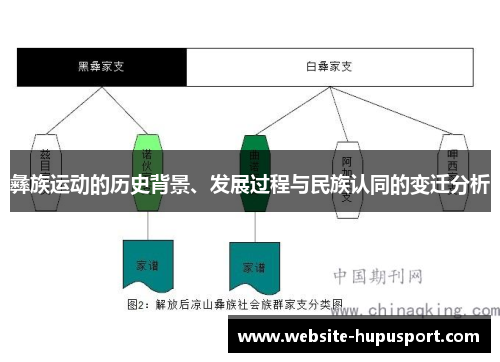 彝族运动的历史背景、发展过程与民族认同的变迁分析